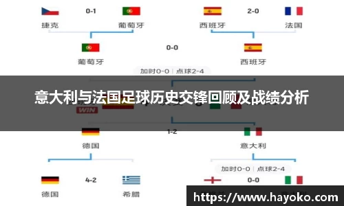 意大利与法国足球历史交锋回顾及战绩分析